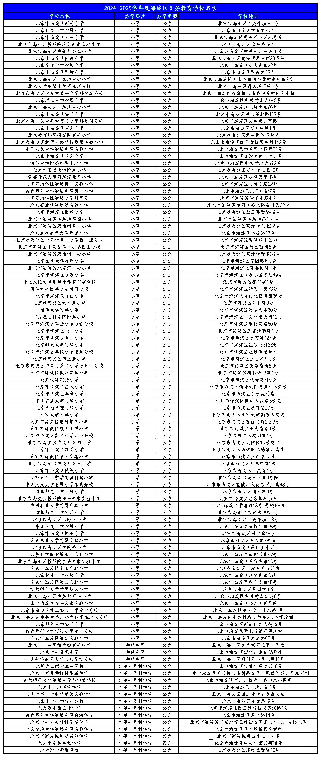 2024-2025海淀区义务教育学校名录公布，105所学校名单